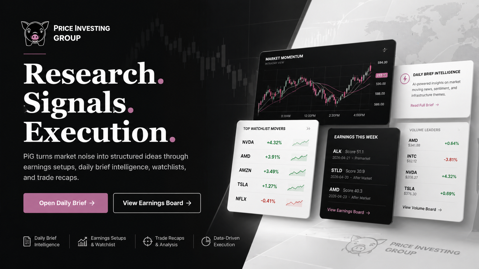 Research. Signals. Execution.