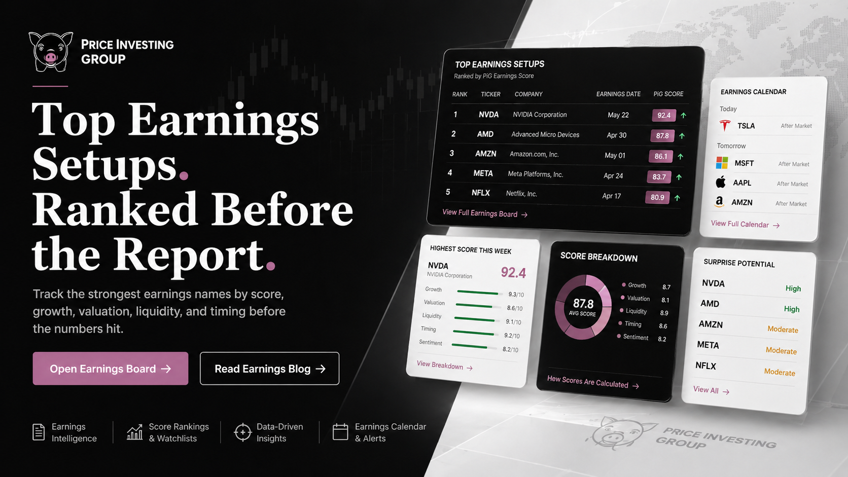 Top Earnings Setups.