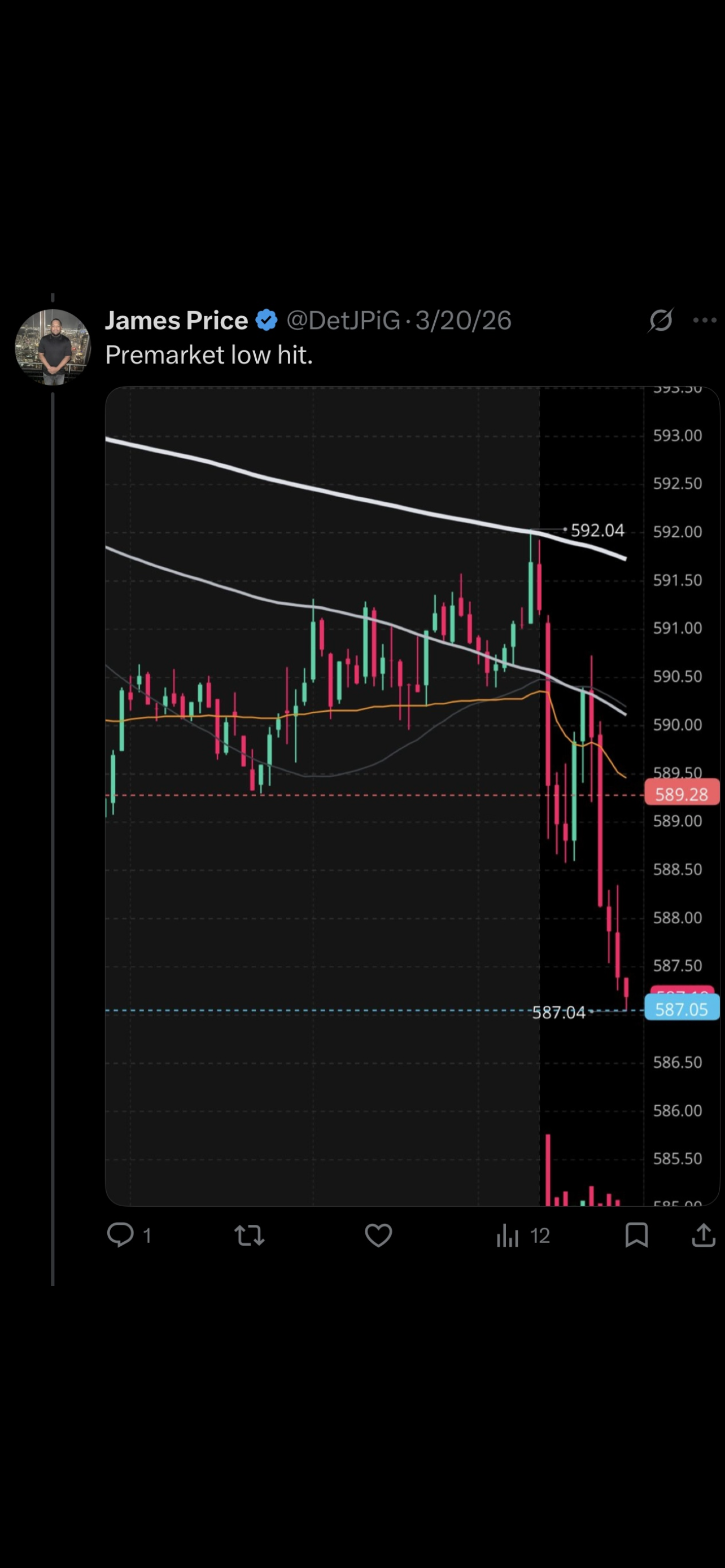 Daily trade recap context image