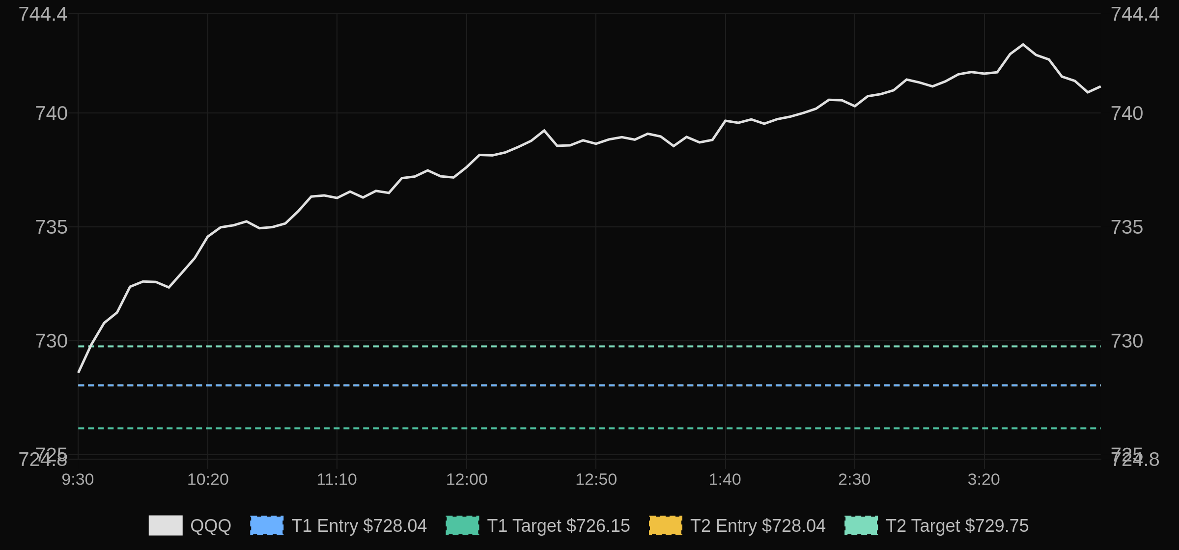 Daily trade recap preview