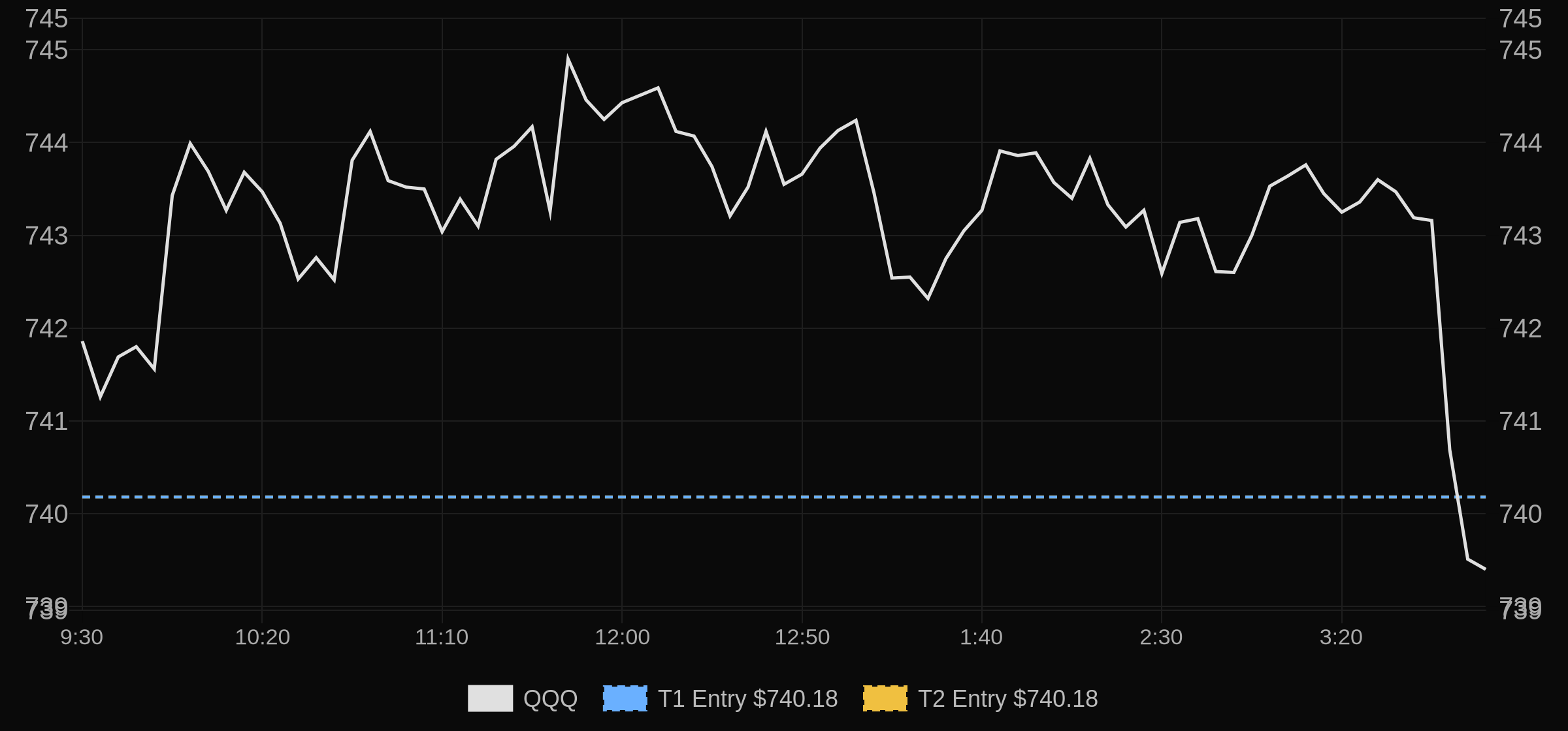 Daily trade recap context image